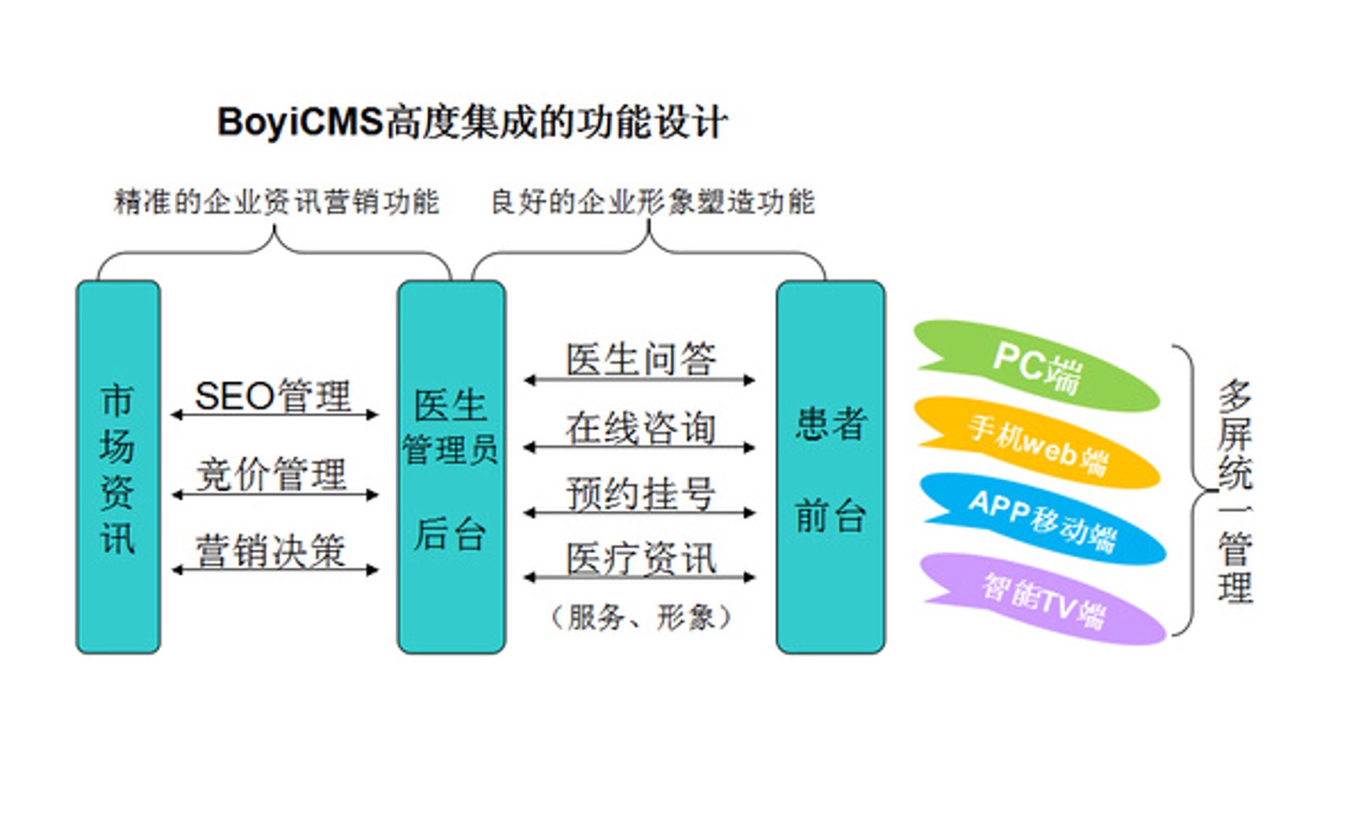 奥斯卡建站
